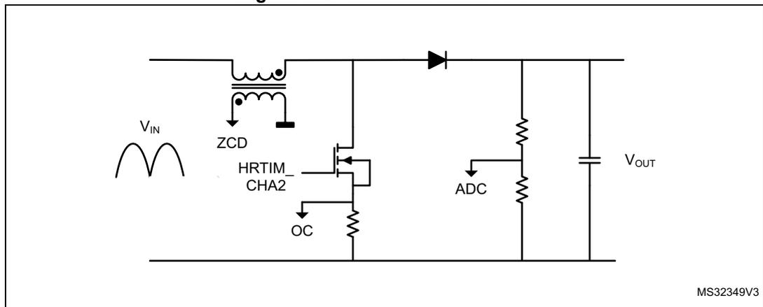 Circuit diagram of a transition mode Power Factor Correction (PFC) converter. It shows an AC input (VIN) connected to a boost converter. The boost converter consists of an inductor, a MOSFET, a diode, and an output capacitor. The MOSFET is controlled by HRTIM_CHA2. The ZCD (Zero Crossing Detection) circuit is connected to the inductor. The OC (Over Current) circuit is connected to the MOSFET. The ADC (Analog-to-Digital Converter) is connected to the output capacitor. The output voltage is VOUT. The diagram is labeled MS32349V3.
