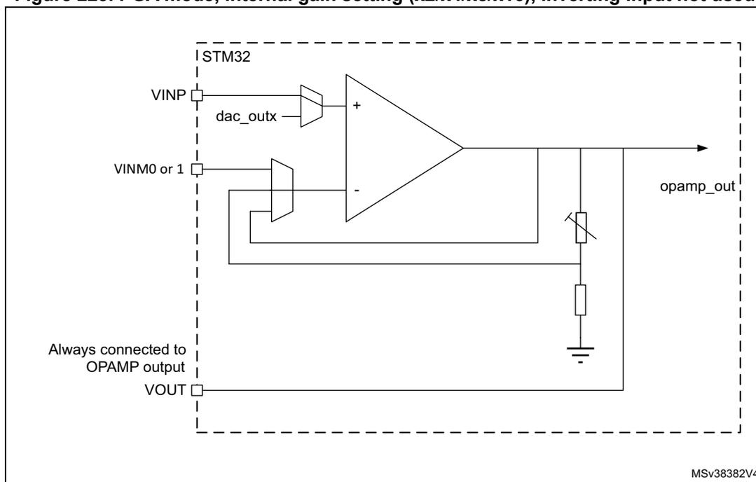 Circuit diagram of an operational amplifier (OPAMP) in Programmable Gain Amplifier (PGA) mode within an STM32 microcontroller. The diagram shows the internal routing where the non-inverting input (+) of the OPAMP is connected via a multiplexer to either an external VINP pin or an internal dac_outx signal. The inverting input (-) is connected via another multiplexer to a feedback network. This network consists of a series of resistors connected between the OPAMP output and ground, forming a voltage divider. A tap from this divider (represented by a variable connection) feeds back to the inverting input to set the gain (x2, x4, x8, or x16). The output of the OPAMP is labeled opamp_out and is also routed to an external VOUT pin. A note indicates VOUT is 'Always connected to OPAMP output'. The diagram is enclosed in a dashed box labeled STM32 and has the reference MSv38382V4.