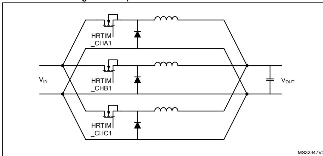 Circuit diagram of a 3-phase interleaved buck converter. The diagram shows three parallel buck converter phases. Each phase consists of a high-side MOSFET, a diode, and an inductor. The high-side MOSFETs are controlled by HRTIM_CHA1, HRTIM_CHB1, and HRTIM_CHC1. The input voltage is labeled VIN and the output voltage is labeled VOUT. The output of each phase is connected to a common output capacitor. The diagram is labeled MS32347V3 in the bottom right corner.