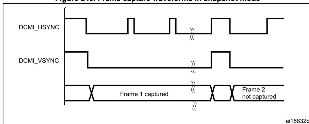 Timing diagram showing DCMI_HSYNC and DCMI_VSYNC signals over time. DCMI_HSYNC is a horizontal sync signal that pulses low. DCMI_VSYNC is a vertical sync signal that pulses low. The diagram shows two frames. The first frame is labeled 'Frame 1 captured' and the second frame is labeled 'Frame 2 not captured'. The signals change states at the same time. The diagram is labeled ai15832b.