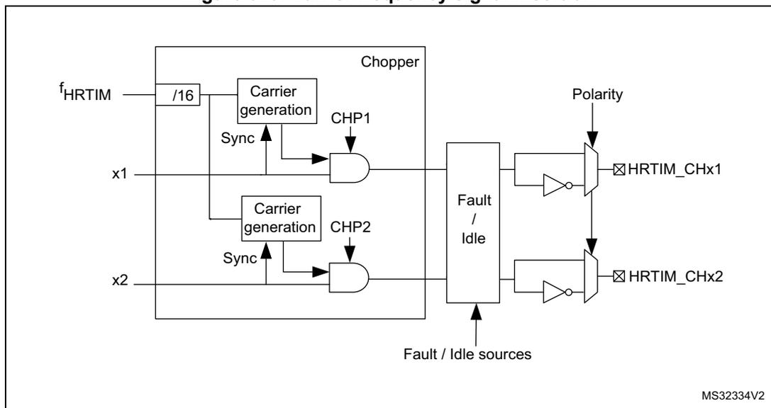 Block diagram of carrier frequency signal insertion (Chopper) showing internal components and output stages.