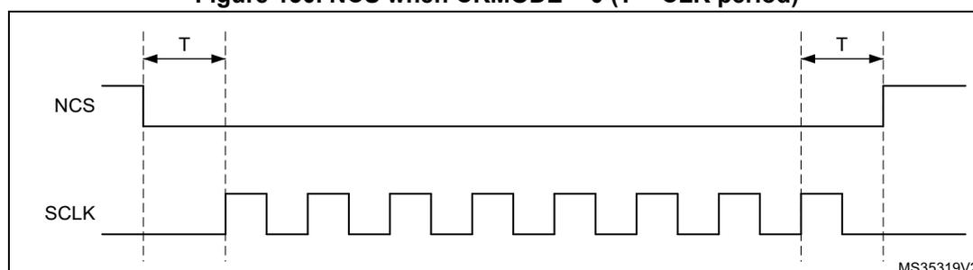 Timing diagram showing NCS and SCLK signals. NCS is high before the first rising edge of SCLK and falls one CLK cycle before the first rising edge. NCS rises one CLK cycle after the last rising edge of SCLK. The period between consecutive rising edges of SCLK is labeled T.