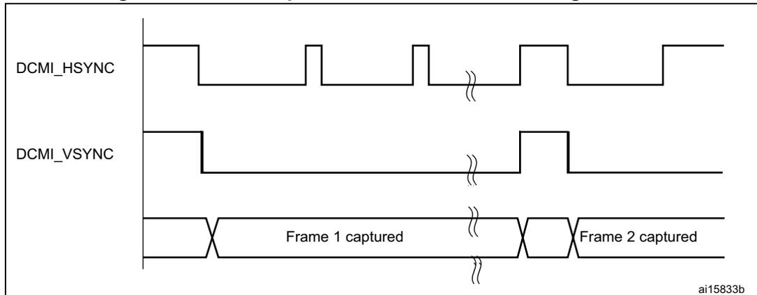 Figure 241: Frame capture waveforms in continuous grab mode. The diagram shows three signal lines over time. The top line, DCMI_HSYNC, is a horizontal synchronization signal that pulses low periodically. The middle line, DCMI_VSYNC, is a vertical synchronization signal that is low during the active video and pulses high during the blanking interval. The bottom line shows the captured data, with two distinct frames labeled 'Frame 1 captured' and 'Frame 2 captured'. The frames are separated by a short period of inactive data. The signal names and frame labels are placed to the left of the waveforms. A small identifier 'ai15833b' is in the bottom right corner of the diagram area.