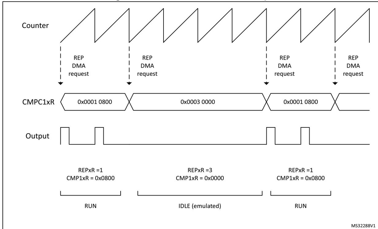Timing diagram for burst mode emulation showing Counter, CMPC1xR, and Output signals over time.