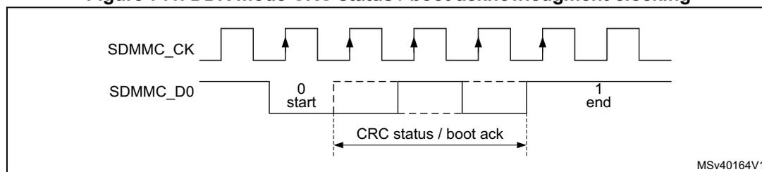 Timing diagram for DDR mode CRC status / boot acknowledgment clocking showing SDMMC_CK and SDMMC_D0 signals. The diagram illustrates the sampling of the CRC status / boot ack signal. The signal is sampled on the rising edge of the clock. The diagram includes a legend: CRC status / boot ack (dashed box).