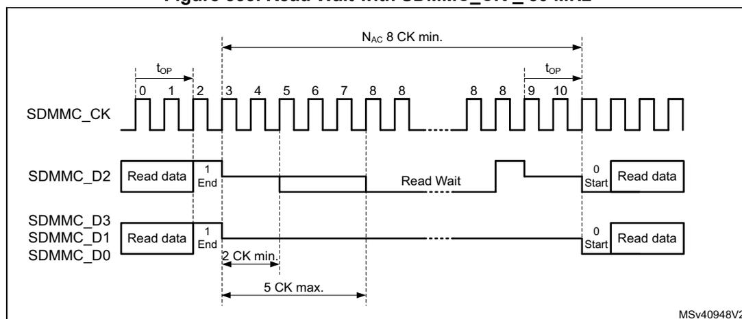 Timing diagram for Read Wait with SDMMC_CK ≥ 50 MHz. The diagram shows three signal lines: SDMMC_CK (clock), SDMMC_D2 (data), and SDMMC_D3/SDMMC_D1/SDMMC_D0 (data). The clock signal is a continuous square wave. The data signals show a 'Read data' block followed by a 'Read Wait' state. The Read Wait state is initiated by a '1 End' bit on SDMMC_D2 and a '1 End' bit on SDMMC_D3/SDMMC_D1/SDMMC_D0. The Read Wait state ends when a '0 Start' bit is received on SDMMC_D2 and a '0 Start' bit is received on SDMMC_D3/SDMMC_D1/SDMMC_D0. The Read Wait duration is specified as Nac 8 CK min. The time between the end of the first data block and the start of the second is 2 CK min. The time between the start of the second data block and the end of the Read Wait state is 5 CK max. The time between the end of the first data block and the start of the Read Wait state is t_0p. The time between the start of the Read Wait state and the end of the Read Wait state is t_0p. The diagram is labeled MSv40948V2.