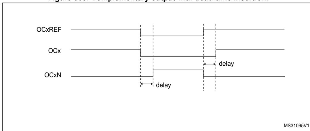 Timing diagram for Figure 363 showing complementary output with dead-time insertion.