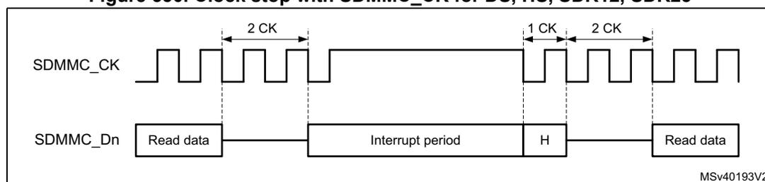 Timing diagram for Figure 530 showing SDMMC_CK and SDMMC_Dn signals. The SDMMC_CK signal is a square wave that stops for 2 CK cycles after the 'Read data' phase and resumes for 1 CK cycle before the next 'Read data' phase. The SDMMC_Dn signal shows 'Read data', an 'Interrupt period', a high state 'H', and then 'Read data' again. A label MSV40193V2 is in the bottom right.