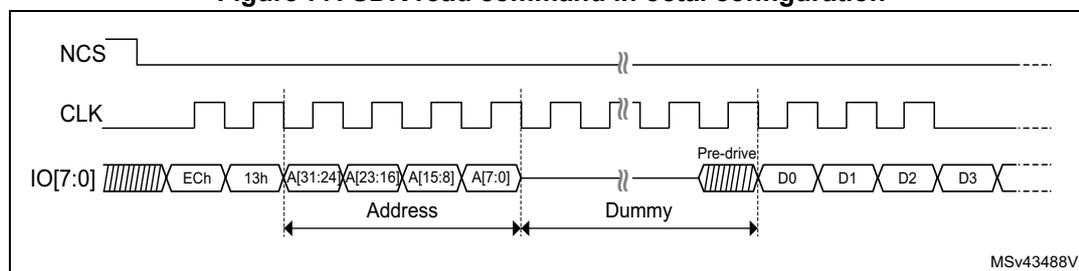 Timing diagram for SDR read command in octal configuration. The diagram shows three signal lines: NCS (chip select), CLK (clock), and IO[7:0] (data bus). NCS is active-low and goes low before the command starts. CLK is a square wave. IO[7:0] shows the sequence of data transferred: Instruction (ECh), Address (13h, A[31:24], A[23:16], A[15:8], A[7:0]), Dummy cycles (Pre-drive), and Data (D0, D1, D2, D3). The Address phase is 32 bits long, and the Dummy phase is 8 bits long. The diagram is labeled MSV43488V1.