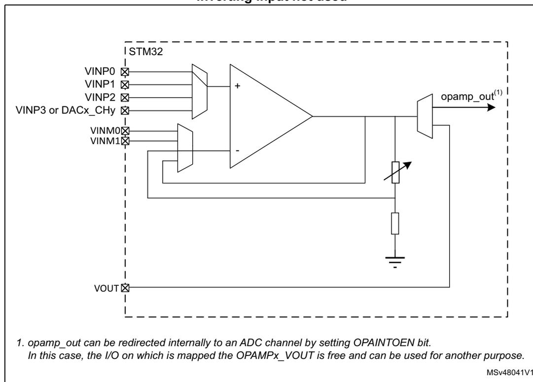 Schematic diagram of an operational amplifier (OPAMP) in Programmable Gain Amplifier (PGA) mode within an STM32. The non-inverting input (+) of the OPAMP is connected to a 4-to-1 multiplexer selecting from VINP0, VINP1, VINP2, or VINP3/DACx_CHy. The inverting input (-) is connected to a 2-to-1 multiplexer selecting from VINM0 or VINM1. A feedback network consisting of a variable resistor (potentiometer) and a fixed resistor to ground is connected between the OPAMP output and the inverting input multiplexer. The OPAMP output is also routed to a multiplexer that can drive either the external VOUT pin or an internal opamp_out signal. The entire circuit is enclosed in a dashed box labeled STM32.