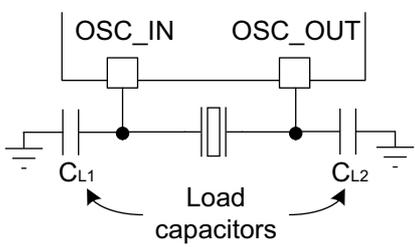 Diagram of crystal/ceramic resonator configuration