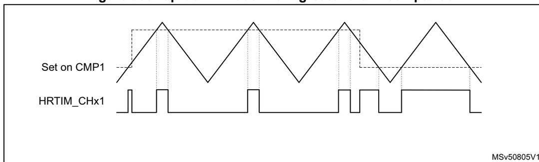 Timing diagram showing the relationship between a triangular wave (Set on CMP1) and a pulse-width modulated signal (HRTIM_CHx1) in up-down mode with 'greater than' comparison. The diagram shows three cycles of the triangular wave. The HRTIM_CHx1 signal is high when the counter value is greater than the comparison value (CMP1). The signal transitions occur at the points where the triangular wave crosses the comparison level. The diagram is labeled MSv50805V1.