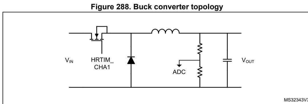 Circuit diagram of a buck converter topology. It shows an input voltage VIN connected to a switching node. This node is connected to a power switch (MOSFET) controlled by HRTIM_CHA1, a freewheeling diode, and an inductor. The inductor is connected to an output node VOUT, which is also connected to a capacitor and a resistive load. A tap from the load is connected to an ADC. The diagram is labeled MS32343V3 in the bottom right corner.