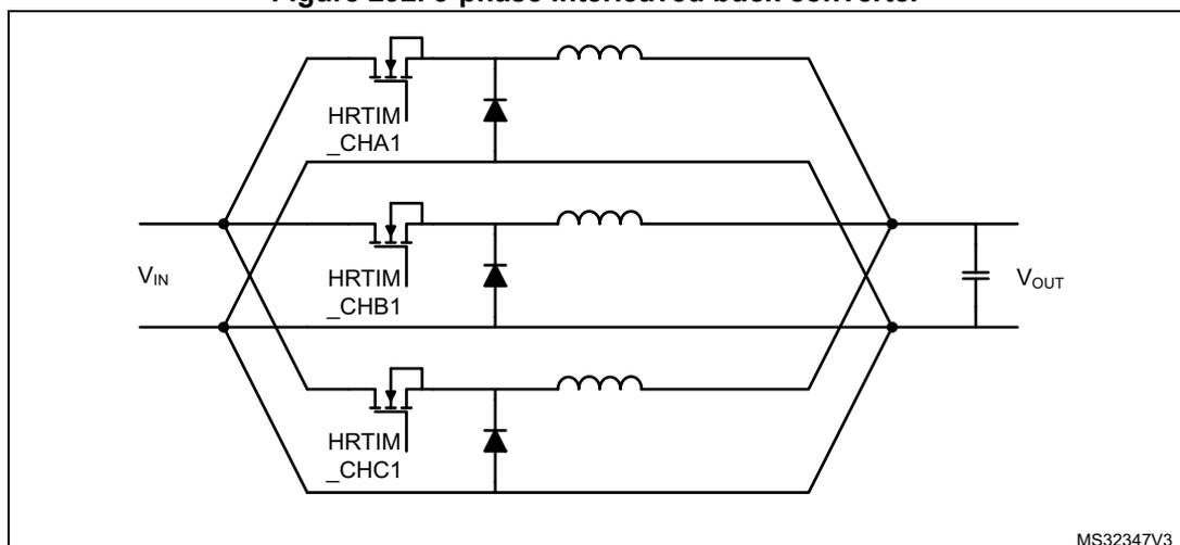 Circuit diagram of a 3-phase interleaved buck converter. It consists of three parallel buck converter phases. Each phase has a high-side MOSFET (labeled HRTIM_CHA1, HRTIM_CHB1, HRTIM_CHC1), a low-side MOSFET, an inductor, and a diode. The input voltage VIN is applied to the high-side MOSFETs. The output of each phase is connected to a common output capacitor, which produces the output voltage VOUT. The diagram is labeled MS32347V3.