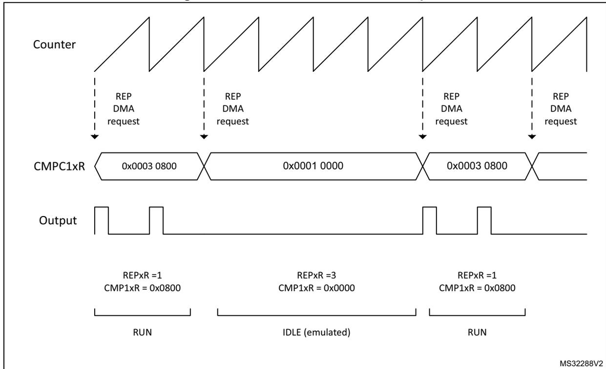 Timing diagram for burst mode emulation showing Counter, CMPC1xR, and Output signals over time.