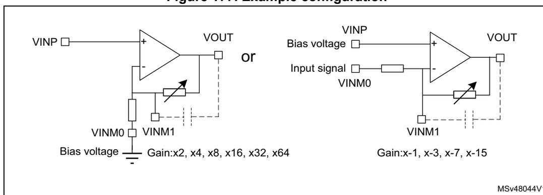 Figure 177: Example configuration. The diagram shows two example configurations for the OPAMP in PGA mode. The left configuration is a non-inverting gain setting with VINP connected to the non-inverting input, VINM0 connected to a bias voltage, and VINM1 connected to the inverting input. The gain is programmable to x2, x4, x8, x16, x32, or x64. The right configuration is an inverting gain setting with VINP connected to a bias voltage, VINM0 connected to an input signal through a resistor, and VINM1 connected to the inverting input. The gain is programmable to x-1, x-3, x-7, or x-15. Both configurations show the output VOUT and a variable resistor in the feedback loop.