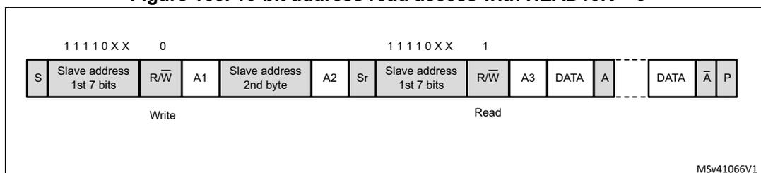 Timing diagram for 10-bit address read access with HEAD10R = 0