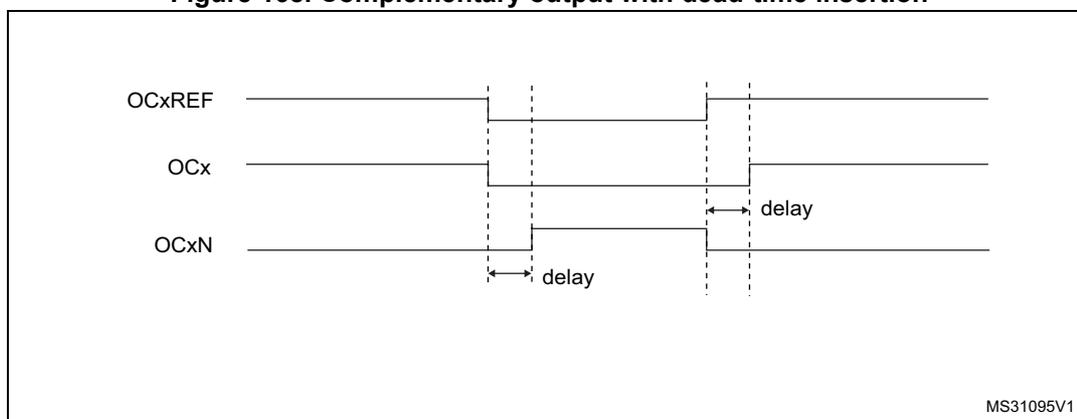 Timing diagram for complementary output with dead-time insertion.