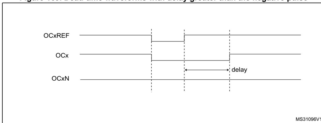 Timing diagram for dead-time waveforms with delay greater than the negative pulse.