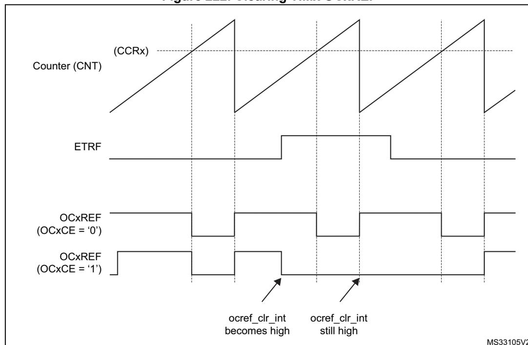 Timing diagram showing the behavior of the OCxREF signal when the ETRF input becomes high. The diagram includes four waveforms: Counter (CNT) showing a sawtooth pattern with a dashed line for (CCRx); ETRF showing a pulse; OCxREF (OCxCE = '0') showing a signal that toggles with the counter; and OCxREF (OCxCE = '1') showing a signal that is cleared low by the ETRF pulse. Two arrows point to the OCxREF (OCxCE = '1') signal, labeled 'ocref_clr_int becomes high' and 'ocref_clr_int still high'. The diagram is labeled MS33105V2.