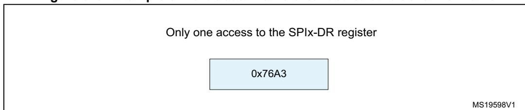 Figure 319: Example of 16-bit data frame extended to 32-bit channel frame. The diagram shows a box containing the text 'Only one access to the SPIx-DR register' and a smaller box with the value '0x76A3'. The reference 'MS19598V1' is in the bottom right corner.