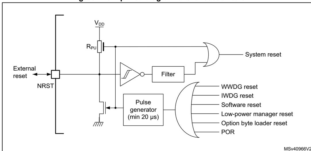 Simplified diagram of the reset circuit