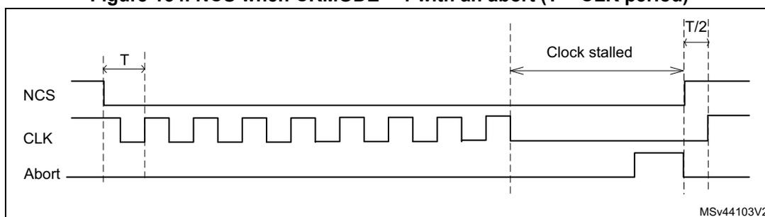 Timing diagram for Figure 154 showing NCS, CLK, and Abort signals. NCS is active-low. CLK is a square wave. The diagram shows NCS falling one CLK cycle before the first rising edge of CLK. During a 'Clock stalled' period, CLK is low. When an abort is requested, NCS rises. CLK then rises one half of a CLK cycle later. The CLK period is labeled T, and the time from the rising edge of NCS to the rising edge of CLK is labeled T/2.