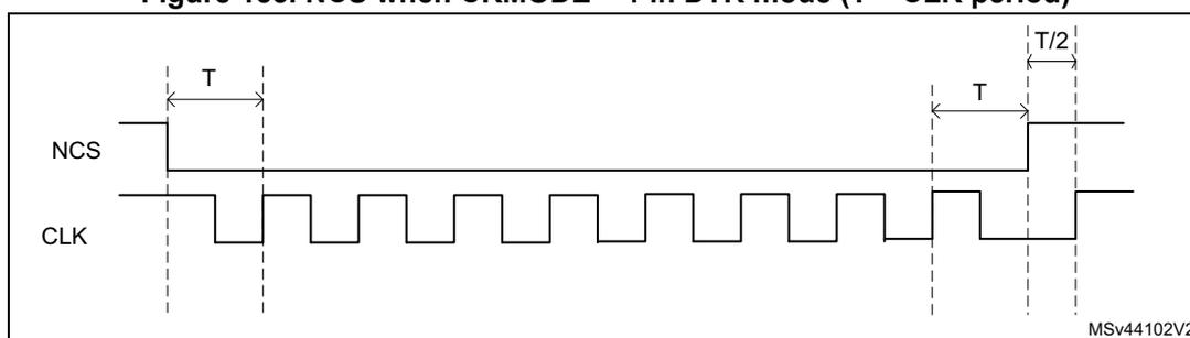 Timing diagram for Figure 153 showing NCS and CLK signals. NCS is active-low. CLK is a square wave. The diagram shows NCS falling one CLK cycle before the first rising edge of CLK and rising one CLK cycle after the final active rising CLK edge. The CLK period is labeled T, and the time from the final rising edge of CLK to the rising edge of NCS is labeled T/2.
