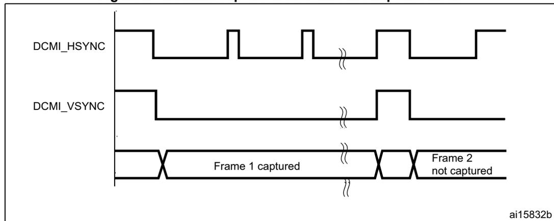 Timing diagram showing DCMI_HSYNC and DCMI_VSYNC signals. DCMI_HSYNC is a periodic signal with active high pulses. DCMI_VSYNC is a signal that goes high for a short duration. Below the signals, a horizontal bar indicates 'Frame 1 captured' and 'Frame 2 not captured'. The diagram is labeled ai15832b.