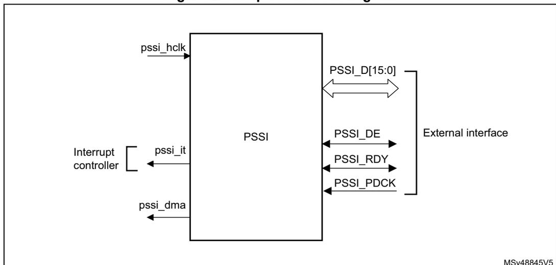Figure 270. Top-level block diagram