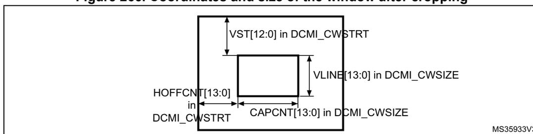 Figure 266: Coordinates and size of the window after cropping. The diagram shows a large rectangle representing the full image. Inside it, a smaller rectangle represents the cropped window. The top-left corner of the cropped window is offset from the top-left corner of the image by VST[12:0] in DCMI_CWSTRT (vertical) and HOFFCNT[13:0] in DCMI_CWSTRT (horizontal). The width of the cropped window is CAPCNT[13:0] in DCMI_CWSIZE and its height is VLINE[13:0] in DCMI_CWSIZE.