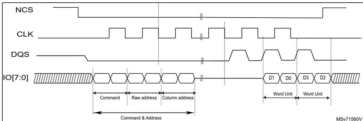 Timing diagram for OctaRAM read operation with reverse data ordering D1/D0. The diagram shows four signals: NCS (active low), CLK (clock), DQS (data strobe), and IO[7:0] (data bus). The sequence starts with NCS going low, followed by CLK and DQS. The IO[7:0] bus shows a Command, Row address, and Column address being sent. After a break, the data is read back in Word Units: D1, D0, D3, D2. The Command & Address phase is indicated by a bracket below the first three data elements. The diagram is labeled MSV71560V1.