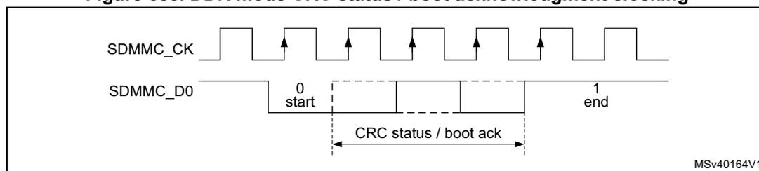 Figure 683: DDR mode CRC status / boot acknowledgment clocking diagram. It shows the SDMMC_CK clock line and the SDMMC_D0 data line. The SDMMC_D0 line has a '0 start' and a '1 end' bit. Between them is a 'CRC status / boot ack' block. The clock line has rising edges. The diagram is labeled MSV40164V1.