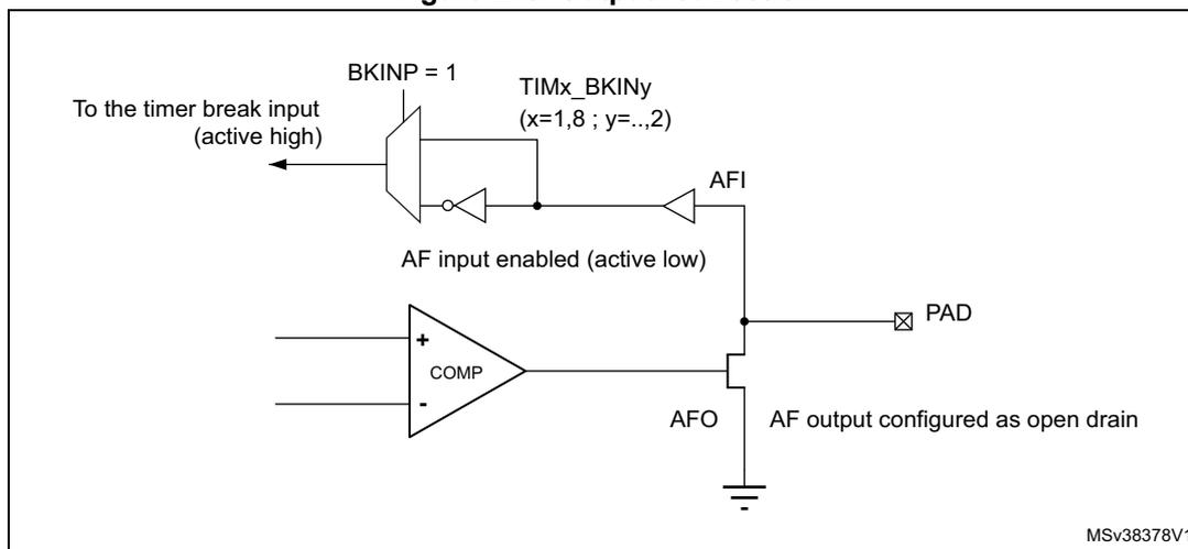 Figure 243. Output redirection diagram