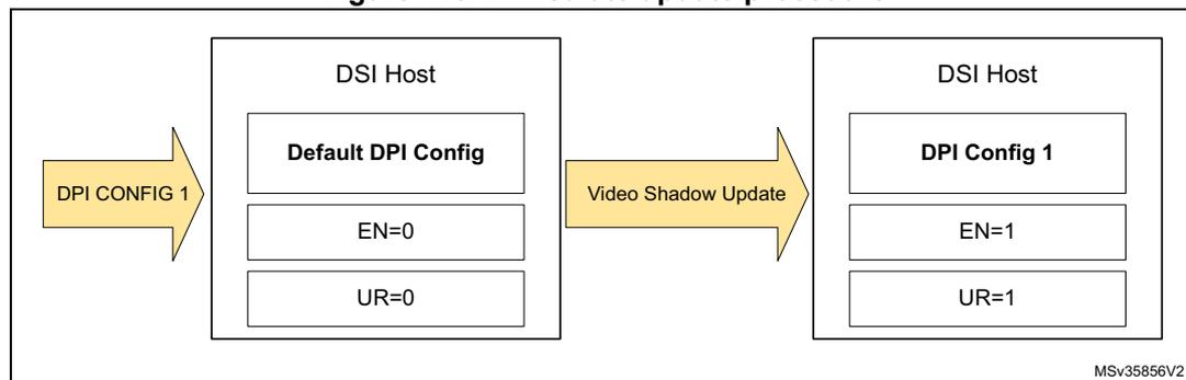 Figure 415: Immediate update procedure diagram
