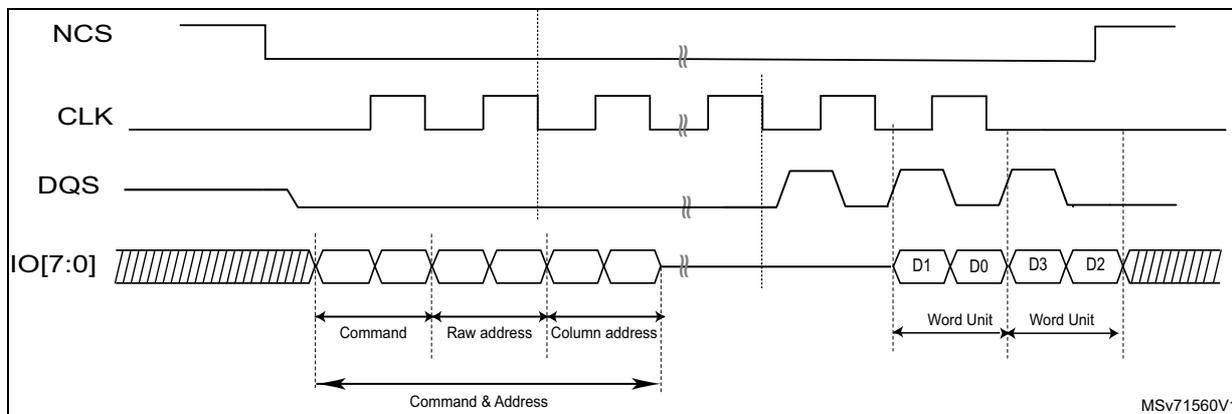 Timing diagram for OctaRAM read operation with reverse data ordering D1/D0. The diagram shows four signals: NCS (active low), CLK (clock), DQS (data strobe), and IO[7:0] (data bus). The sequence starts with NCS going low. CLK is a periodic square wave. DQS is initially low, then goes high to match CLK polarity. IO[7:0] shows a Command, followed by Row address and Column address, collectively labeled 'Command & Address'. After a break in the timeline, the data bus shows four data units: D1, D0, D3, and D2, grouped into two 'Word Unit' labels. The diagram is labeled MSV71560V1.