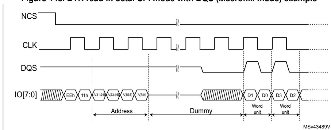 Timing diagram for DTR read in octal-SPI mode with DQS (Macronix mode) example. The diagram shows four signals: NCS (active low), CLK (square wave), DQS (data strobe), and IO[7:0] (data bus). The sequence starts with NCS going low, followed by CLK. IO[7:0] shows a series of bytes: EEh, 11h, A[31:24], A[23:16], A[15:8], A[7:0], which are grouped as 'Address'. This is followed by a 'Dummy' phase (shaded). Then, DQS toggles, and IO[7:0] shows data bytes D1, D0, D3, D2, which are grouped as 'Word unit'. The diagram ends with NCS going high.