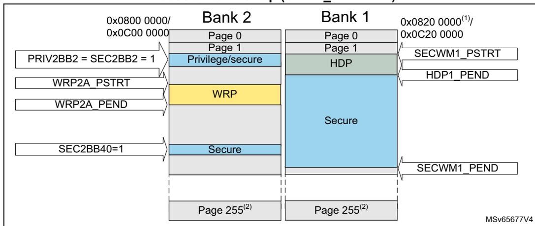 Diagram of flash memory security attributes and protections in case of bank swap (SWAP_BANK = 1).