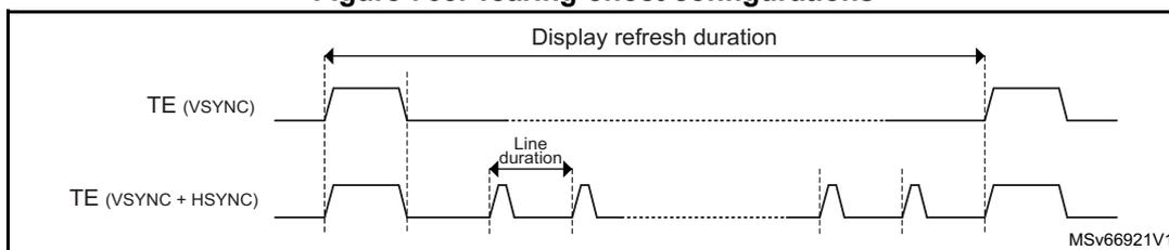 Timing diagram showing two configurations for tearing-effect detection. The top waveform, labeled 'TE (VSYNC)', shows a single pulse. The bottom waveform, labeled 'TE (VSYNC + HSYNC)', shows a pulse followed by several smaller pulses. A horizontal double-headed arrow at the top indicates the 'Display refresh duration'. A horizontal double-headed arrow in the middle of the bottom waveform indicates the 'Line duration'. The diagram is labeled 'MSv66921V1' in the bottom right corner.