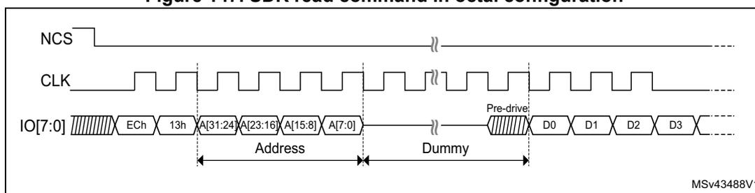Timing diagram for SDR read command in octal configuration. The diagram shows three signals: NCS (active-low chip select), CLK (clock), and IO[7:0] (data lines). NCS goes low at the start of the command and stays low until after the data phase. CLK is a square wave. IO[7:0] shows the data flow: an instruction (ECh), a 1-byte address (13h), a 4-byte address (A[31:24], A[23:16], A[15:8], A[7:0]), a dummy phase (Pre-drive), and four data bytes (D0, D1, D2, D3). The address and dummy phases are indicated by double-headed arrows below the signal line. The diagram is labeled MSv43488V1.