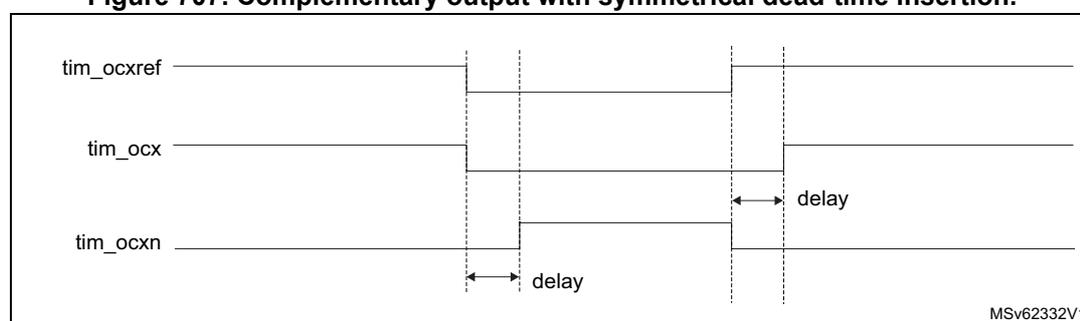 Timing diagram showing complementary output with symmetrical dead-time insertion. The diagram displays three waveforms: tim_ocxref (reference), tim_ocx (output), and tim_ocxn (complementary output). The tim_ocxref signal is a square wave. The tim_ocx signal is delayed relative to the tim_ocxref signal at the rising edge. The tim_ocxn signal is the inverse of the tim_ocx signal. The delay between the tim_ocxref rising edge and the tim_ocx rising edge is labeled 'delay'. The delay between the tim_ocxref falling edge and the tim_ocxn rising edge is also labeled 'delay'. The diagram is labeled MSv62332V1.
