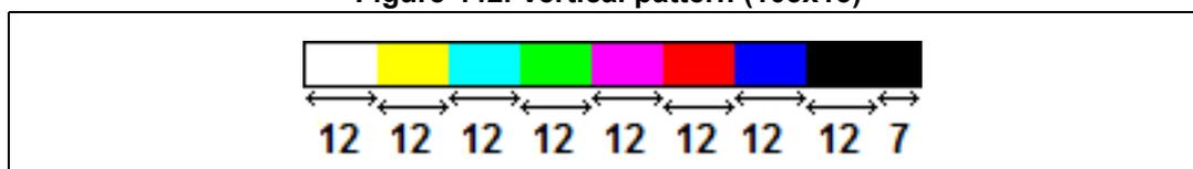 Figure 442: Vertical pattern (103x15) showing color bar widths.