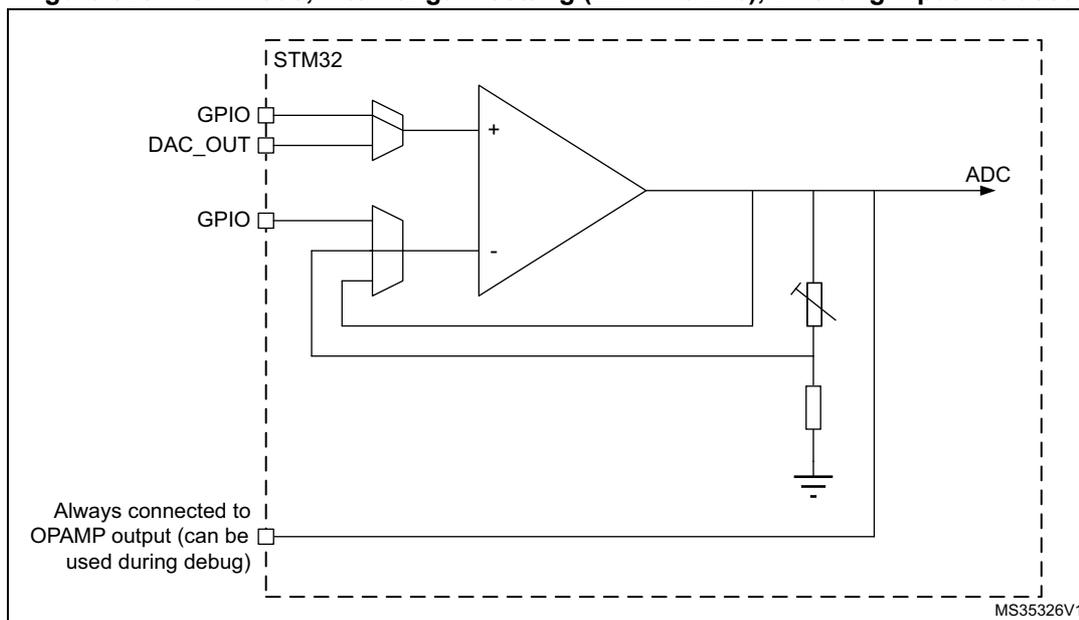 Circuit diagram of an operational amplifier (OPAMP) in PGA mode with internal gain setting. The diagram shows an STM32 microcontroller connected to an OPAMP. The non-inverting input (+) is connected to a DAC_OUT pin. The inverting input (-) is connected to a GPIO pin and is also connected to the output through a feedback loop containing a variable resistor and a fixed resistor. The output is connected to an ADC. A note indicates that the output is always connected to the OPAMP output (can be used during debug). The diagram is labeled MS35326V1.