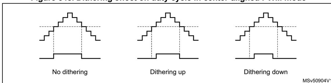 Figure 548 shows three diagrams illustrating the dithering effect on duty cycle in center-aligned PWM mode. The first diagram, labeled 'No dithering', shows a standard PWM signal. The second diagram, labeled 'Dithering up', shows the signal with a higher duty cycle. The third diagram, labeled 'Dithering down', shows the signal with a lower duty cycle. The diagrams illustrate how the dithering pattern affects the up and down counting phases of the PWM signal.