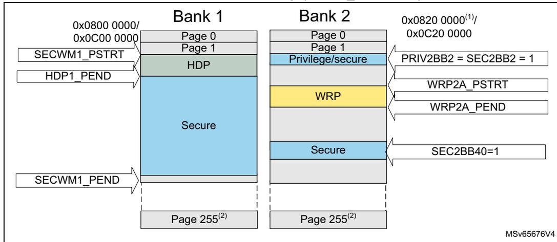 Diagram of flash memory security attributes and protections in case of no bank swap (SWAP_BANK = 0).