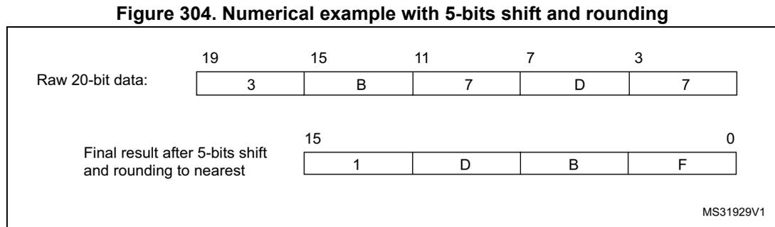 Diagram showing the conversion of a 20-bit raw data (0x3B7D7) to a 16-bit final result (0x1DBF) after a 5-bit shift and rounding to the nearest value. The raw data is partitioned into bits 19-16 (3), 15-12 (B), 11-8 (7), 7-4 (D), and 3-0 (7). The final result is partitioned into bits 15-12 (1), 11-8 (D), 7-4 (B), and 3-0 (F).