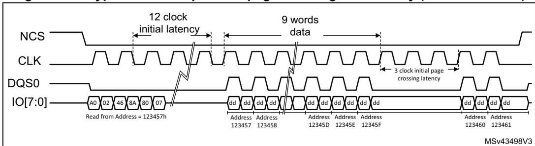 Timing diagram for HyperBus read operation page crossing with latency in 8-bit data mode. The diagram shows four signals: NCS (active low), CLK (clock), DQS0 (data strobe), and IO[7:0] (data bus). The sequence starts with a read command (A0) and address (02, 48, 8A, 80, 07) for address 123457h. This is followed by a 12-clock initial latency period. Then, 9 words of data are transferred: dd, dd, dd, dd, dd, dd, dd, dd, dd. The data is read from addresses 123457, 123458, 12345D, 12345E, 12345F, 123460, and 123461. A 3-clock initial page crossing latency is shown between the last data word and the next address. The diagram is labeled MSV43498V3.