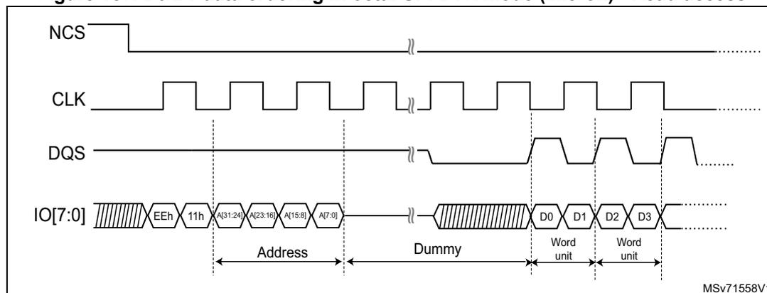 Timing diagram for D0/D1 data ordering in octal-SPI DTR mode (Micron) - Read access. The diagram shows four signals: NCS (chip select), CLK (clock), DQS (data strobe), and IO[7:0] (data bus). NCS is active low. CLK is a periodic square wave. DQS is a data strobe signal that is inverted relative to CLK. IO[7:0] shows the data sequence: EEh, 11h, Address (A31:24, A23:16, A15:8, A7:0), Dummy, and then four word units (D0, D1, D2, D3). The address and dummy phases are indicated by double-headed arrows below the data bus. The diagram is labeled MSV71558V1.