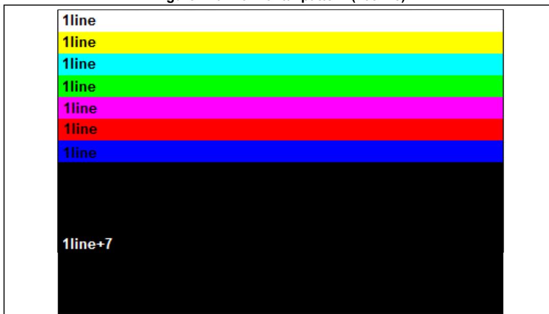 Figure 443: Horizontal pattern (103x15) showing color bar heights.