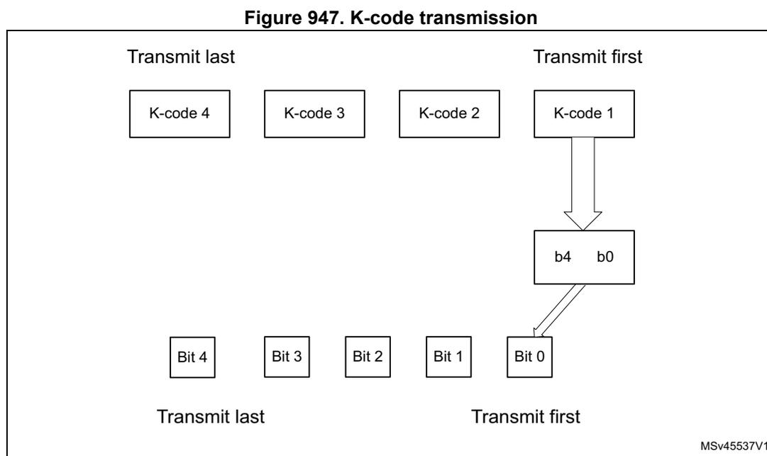 Diagram of K-code transmission showing the sequence of K-codes and bits. K-codes 4, 3, 2, and 1 are shown in a row, with K-code 1 being transmitted first and K-code 4 being transmitted last. Below K-code 1, bits b4 and b0 are shown, with b0 being transmitted first and b4 being transmitted last. Below these, bits 4, 3, 2, 1, and 0 are shown in a row, with Bit 0 being transmitted first and Bit 4 being transmitted last. The diagram is labeled MSv45537V1.